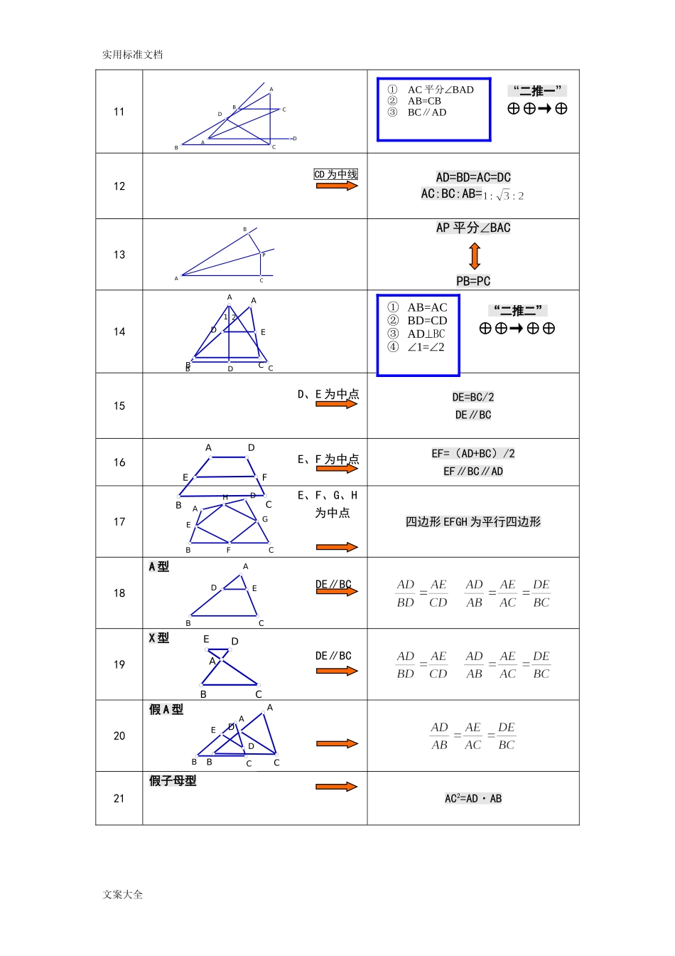 初中几何基本图形归纳(基本图形-常考图形)_第2页