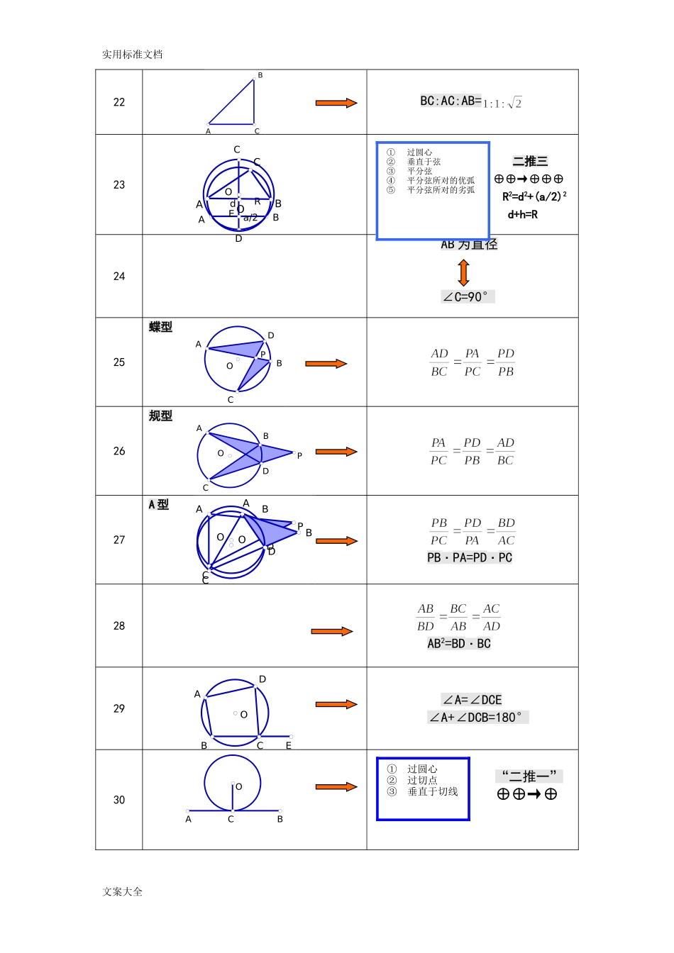 初中几何基本图形归纳(基本图形-常考图形)_第3页