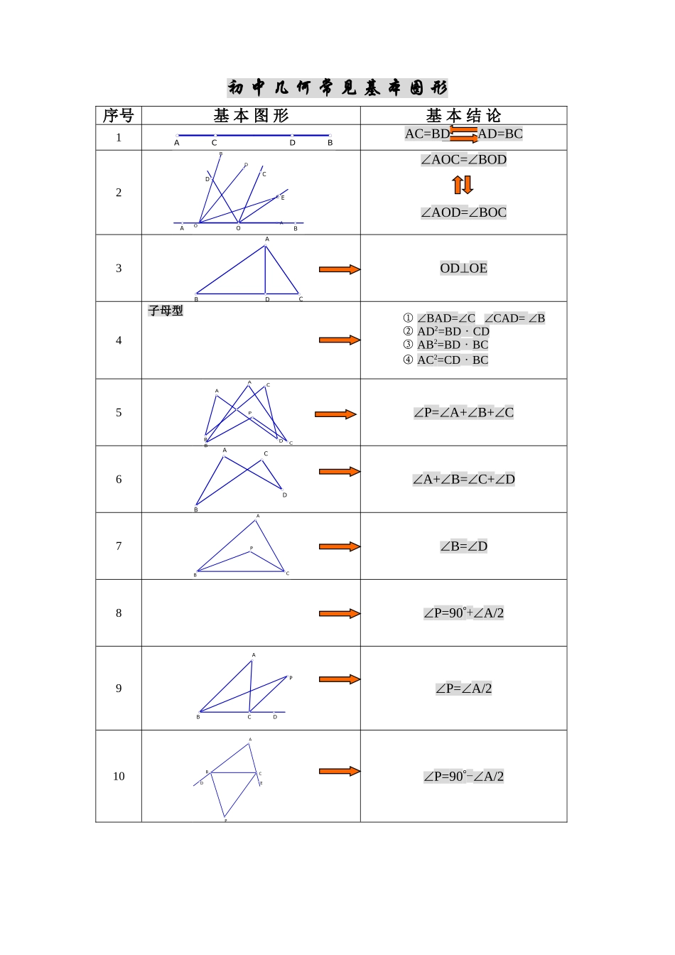 初中几何基本图形归纳_第1页