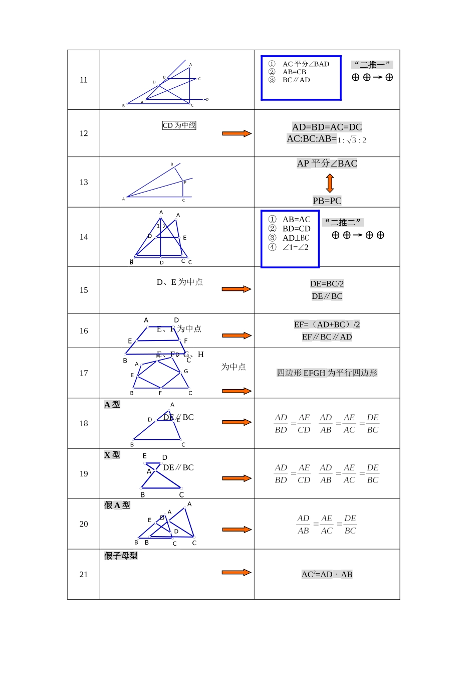 初中几何基本图形归纳_第2页