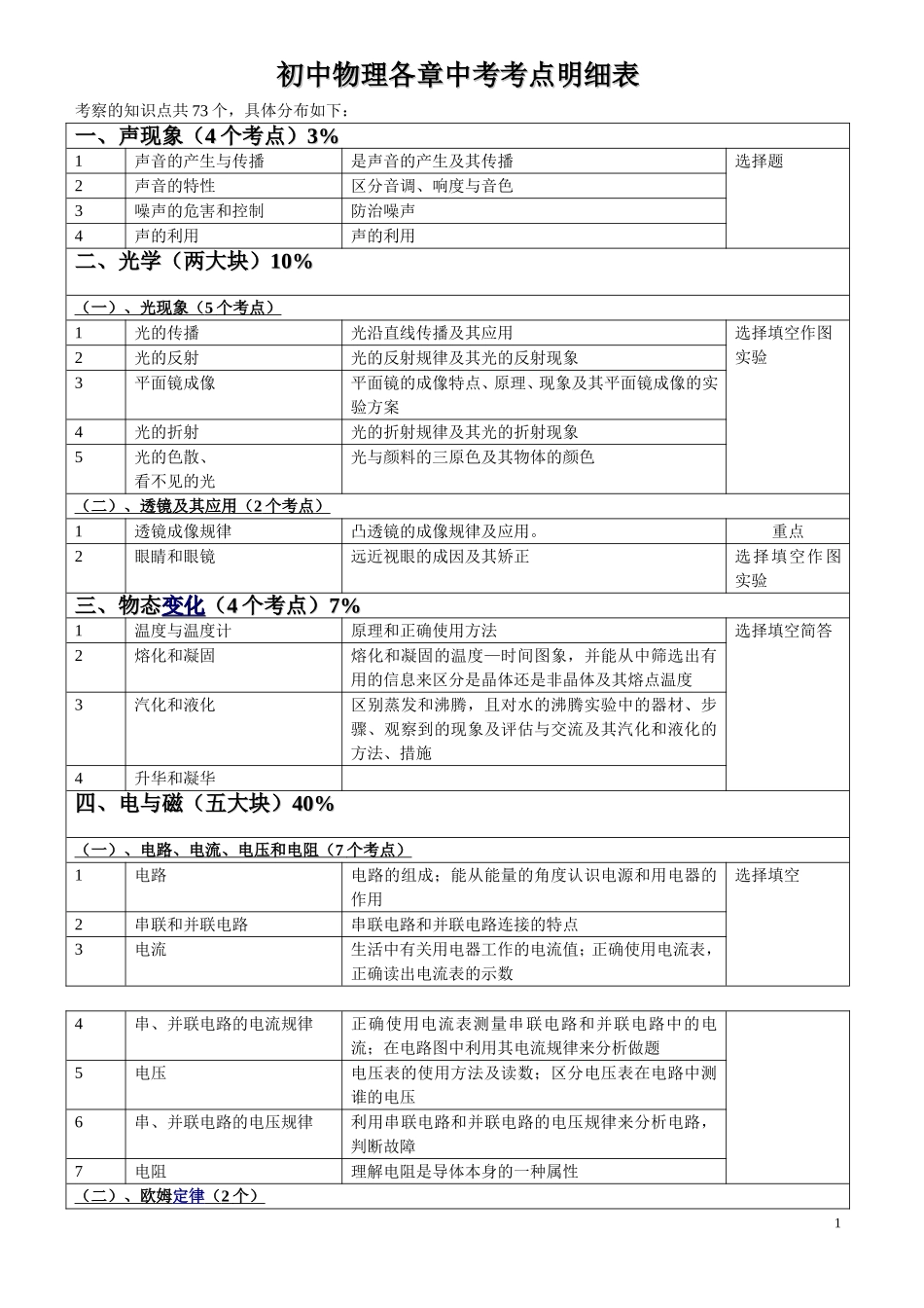 初中物理各章中考考点题型分值_第1页