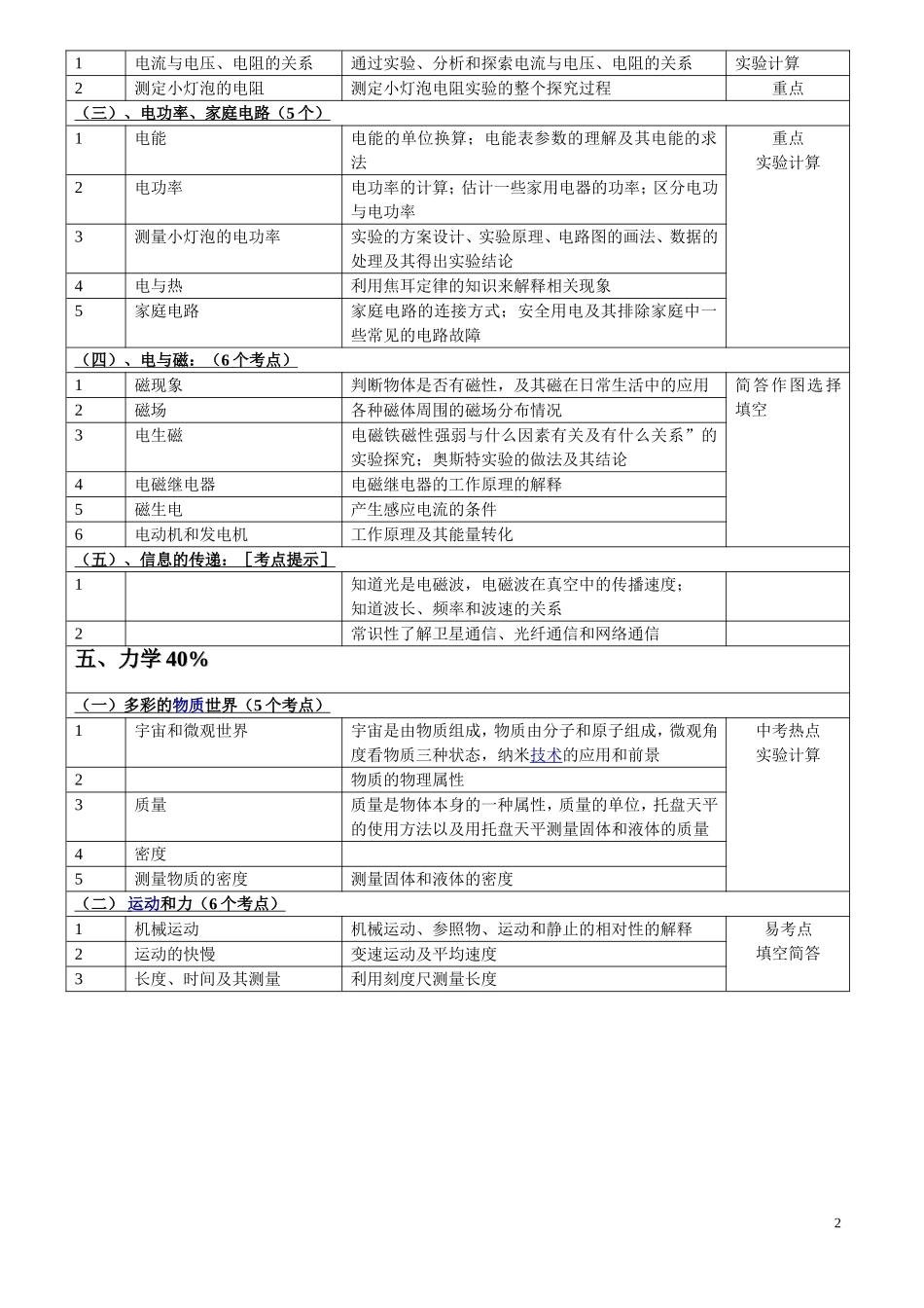 初中物理各章中考考点题型分值_第2页