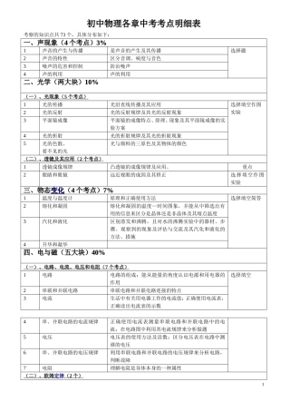 初中物理各章中考考点题型分值