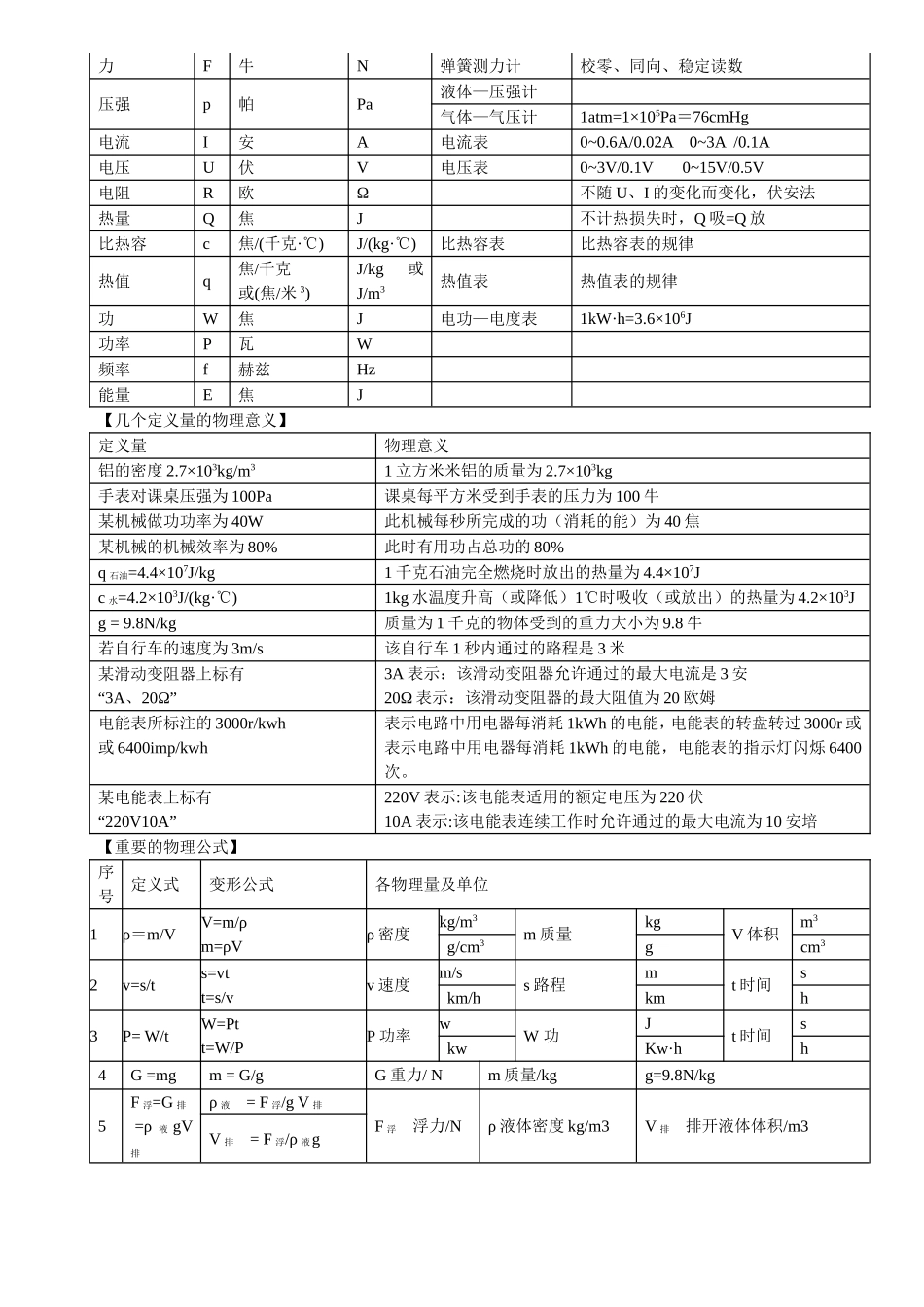 初中物理公式、定理、方法等梳理_第3页
