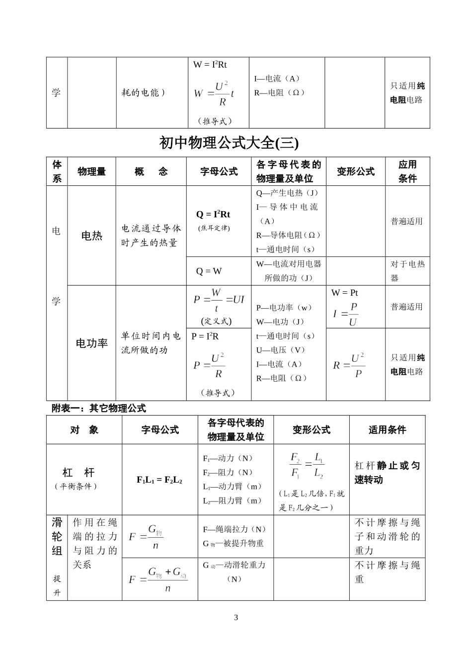 初中物理公式大全(同名13041)_第3页