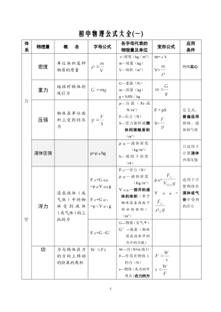 初中物理公式大全(同名13041)