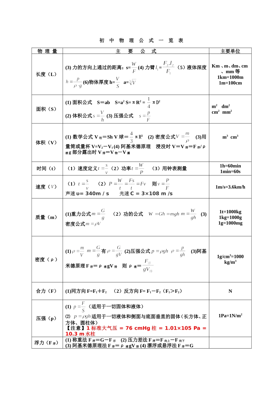 初中物理公式大全(最新整理版)_第1页