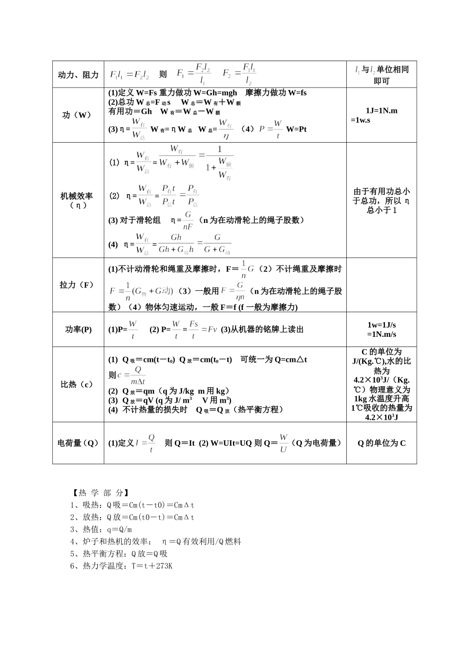初中物理公式大全(最新整理版)_第2页