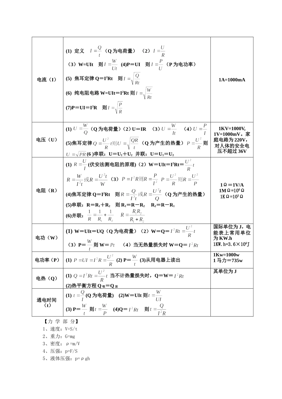 初中物理公式大全(最新整理版)_第3页