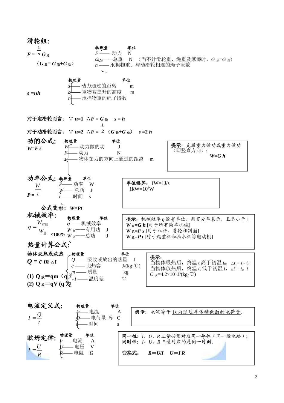 初中物理公式汇总表_第2页
