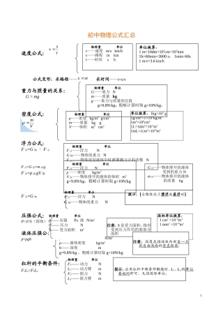 初中物理公式汇总一览表(同名13042)
