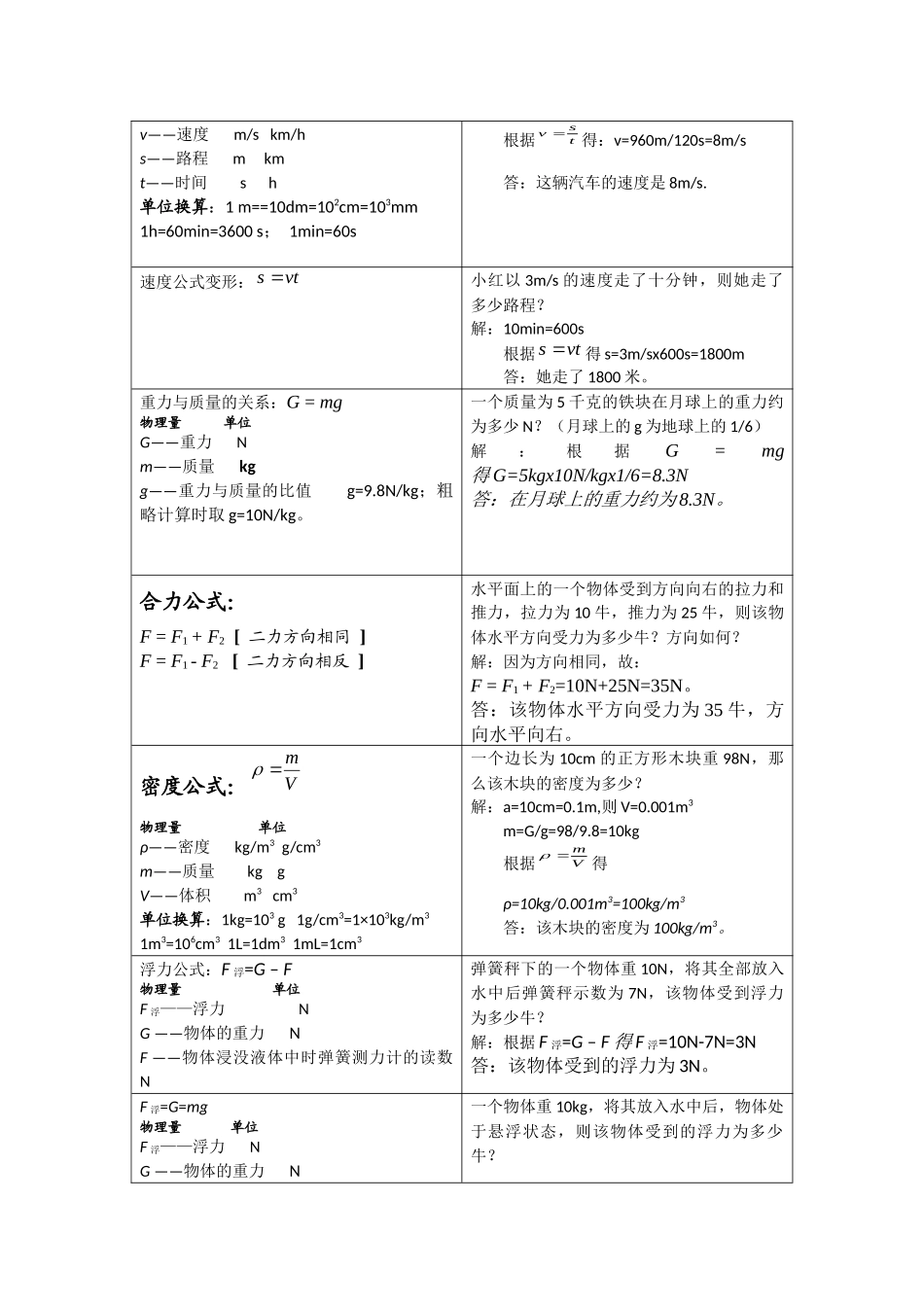 初中物理公式及对应例题_第3页