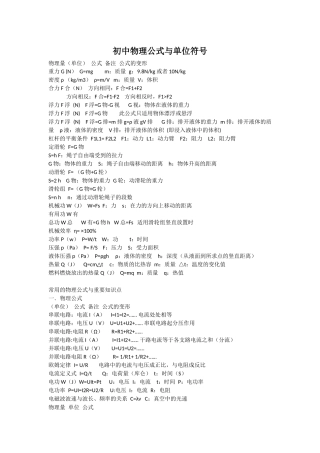 初中物理公式与单位符号