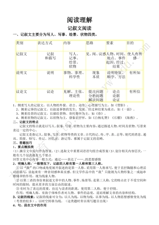 初中记叙文阅读