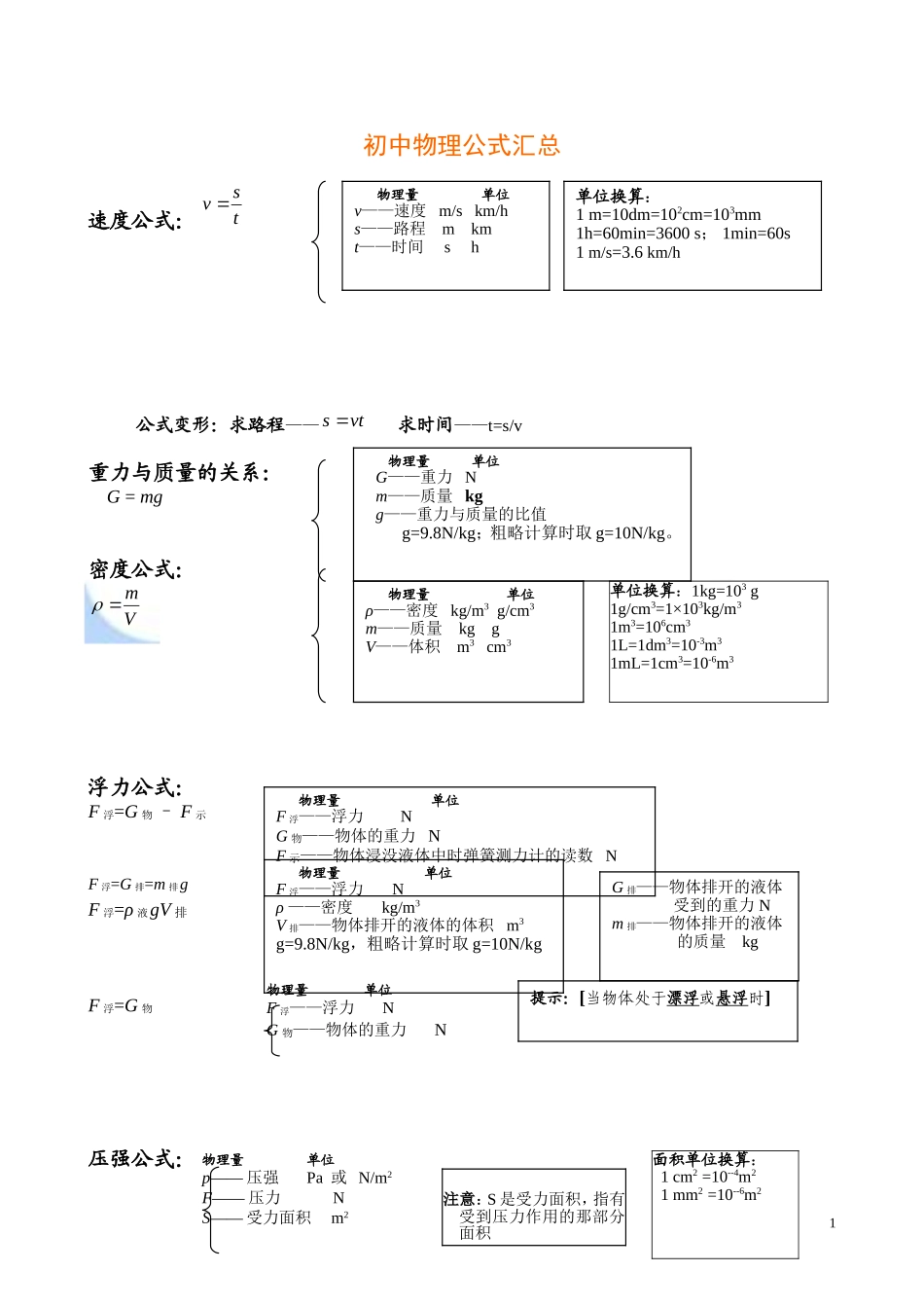 初中物理公式总结大全_第1页