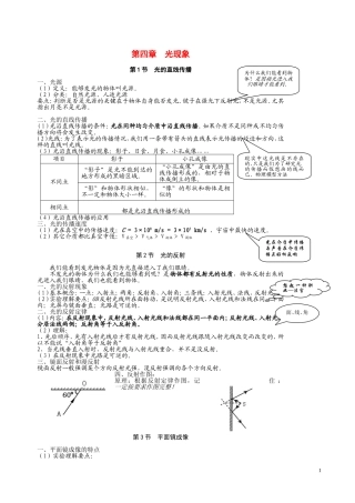 初中物理光学学生课堂笔记