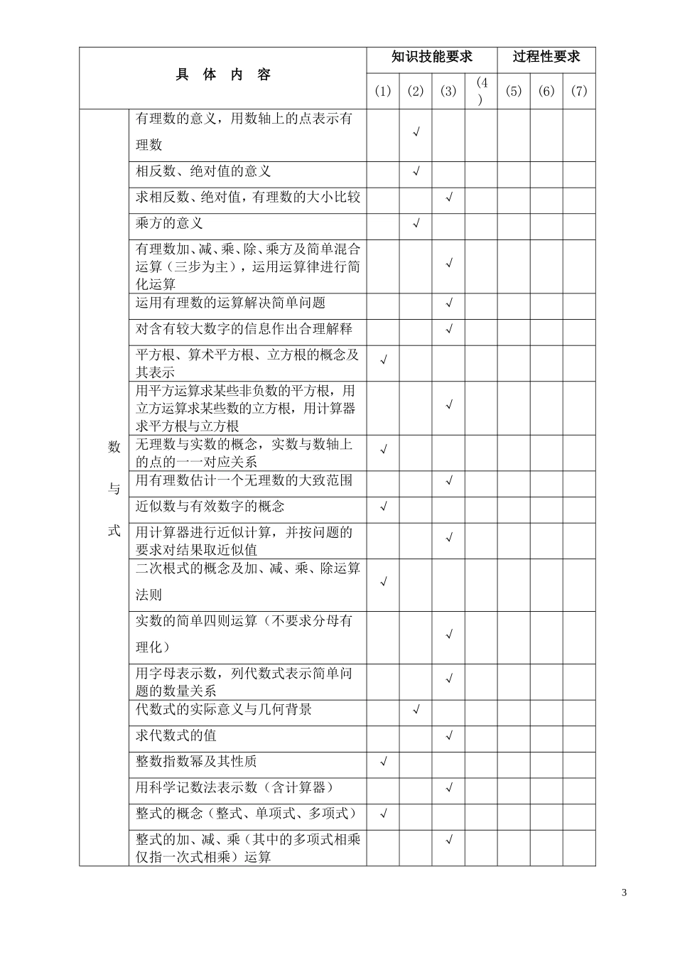 初中数学大纲与初中数学知识点总结(最详尽版)_第3页