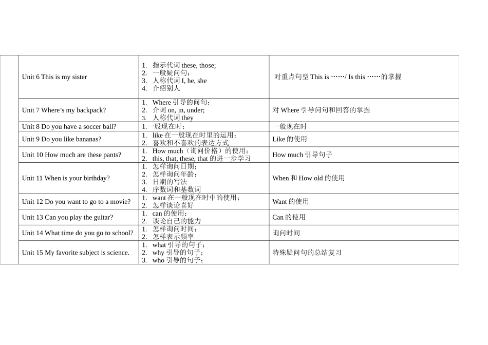 初中英语教学规划_第3页