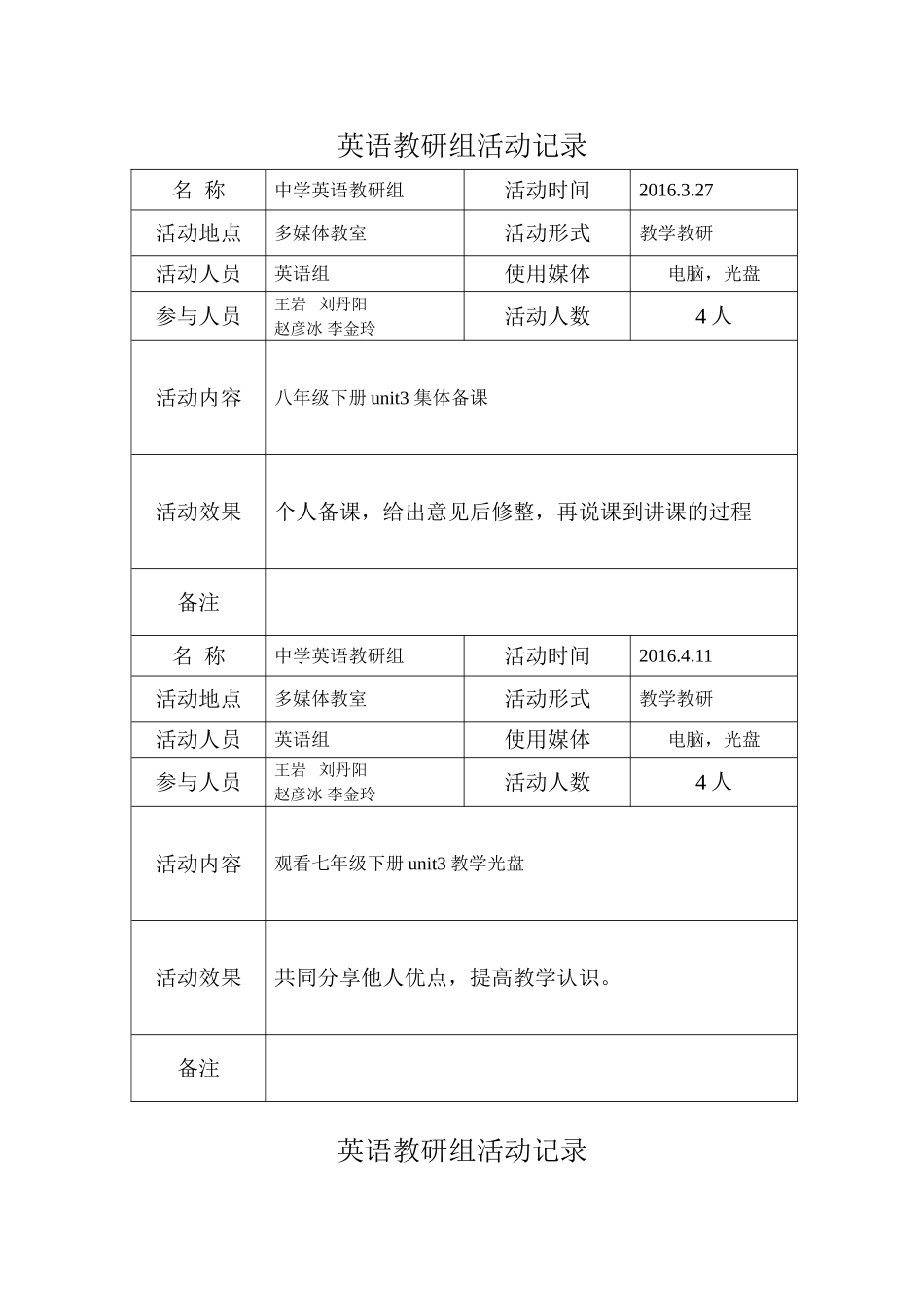 初中英语教研活动记录表12_第2页