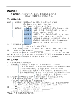 初中阶段名词知识点汇总及练习题
