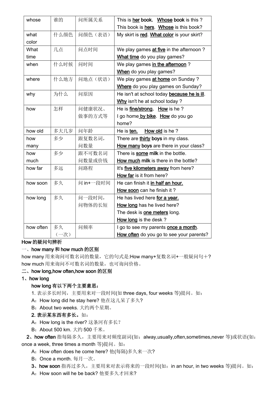 初中英语句型转换_第2页