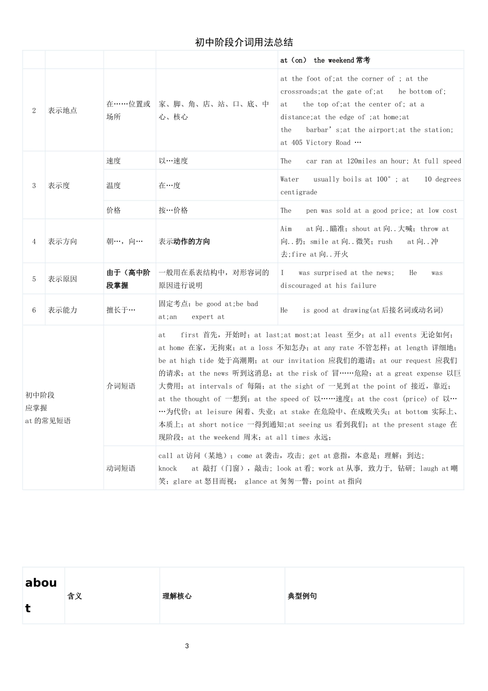 初中介词用法总结_第3页