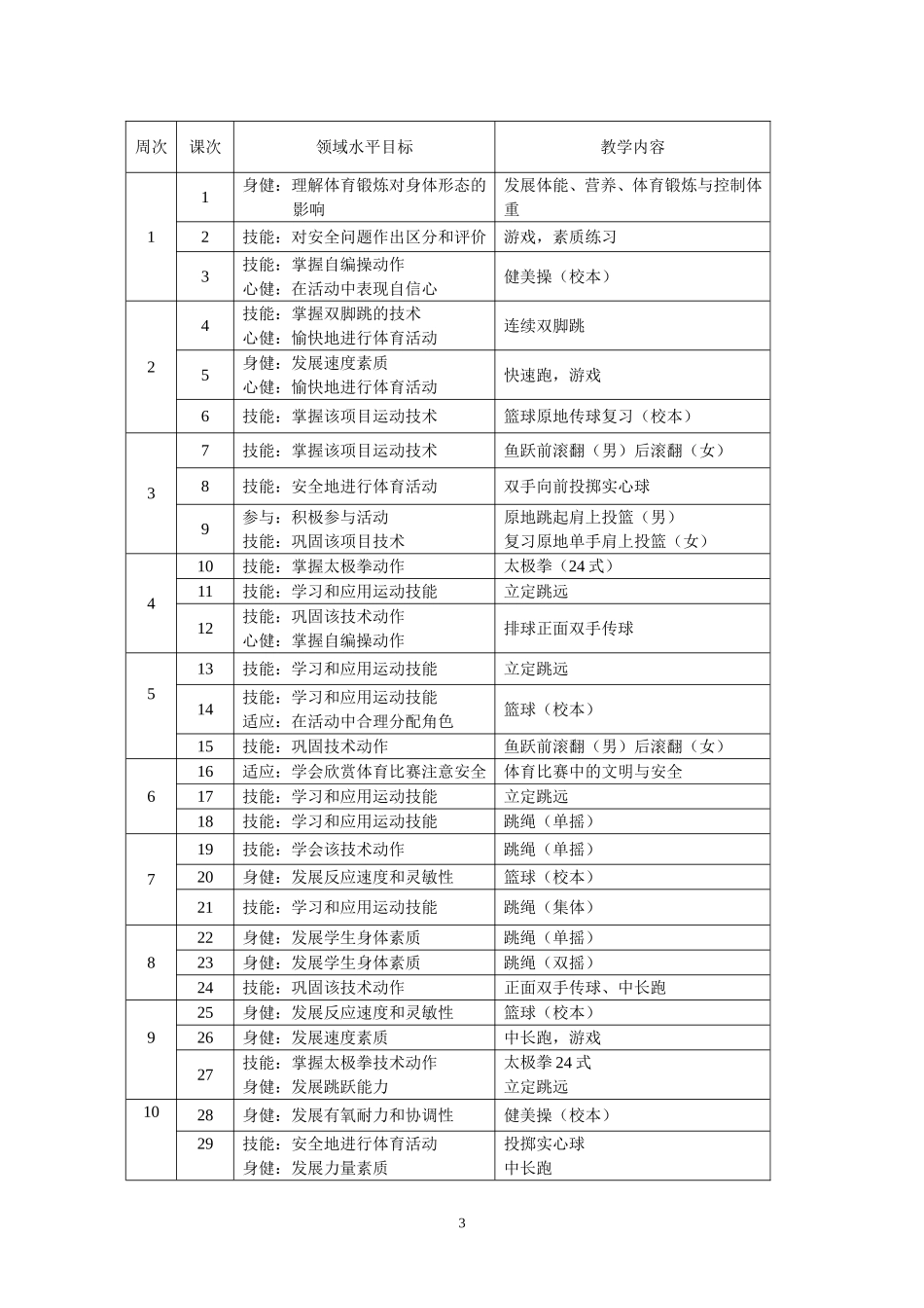 初中九年级体育课学期及单元教学计划(今年)_第3页