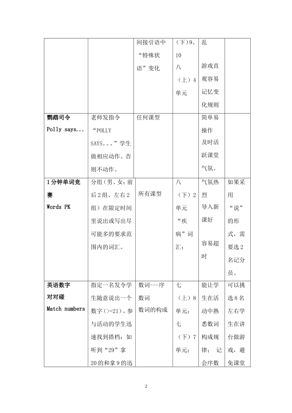 初中英语课前预热游戏活动设计表Microsoft-Word-文档_第2页