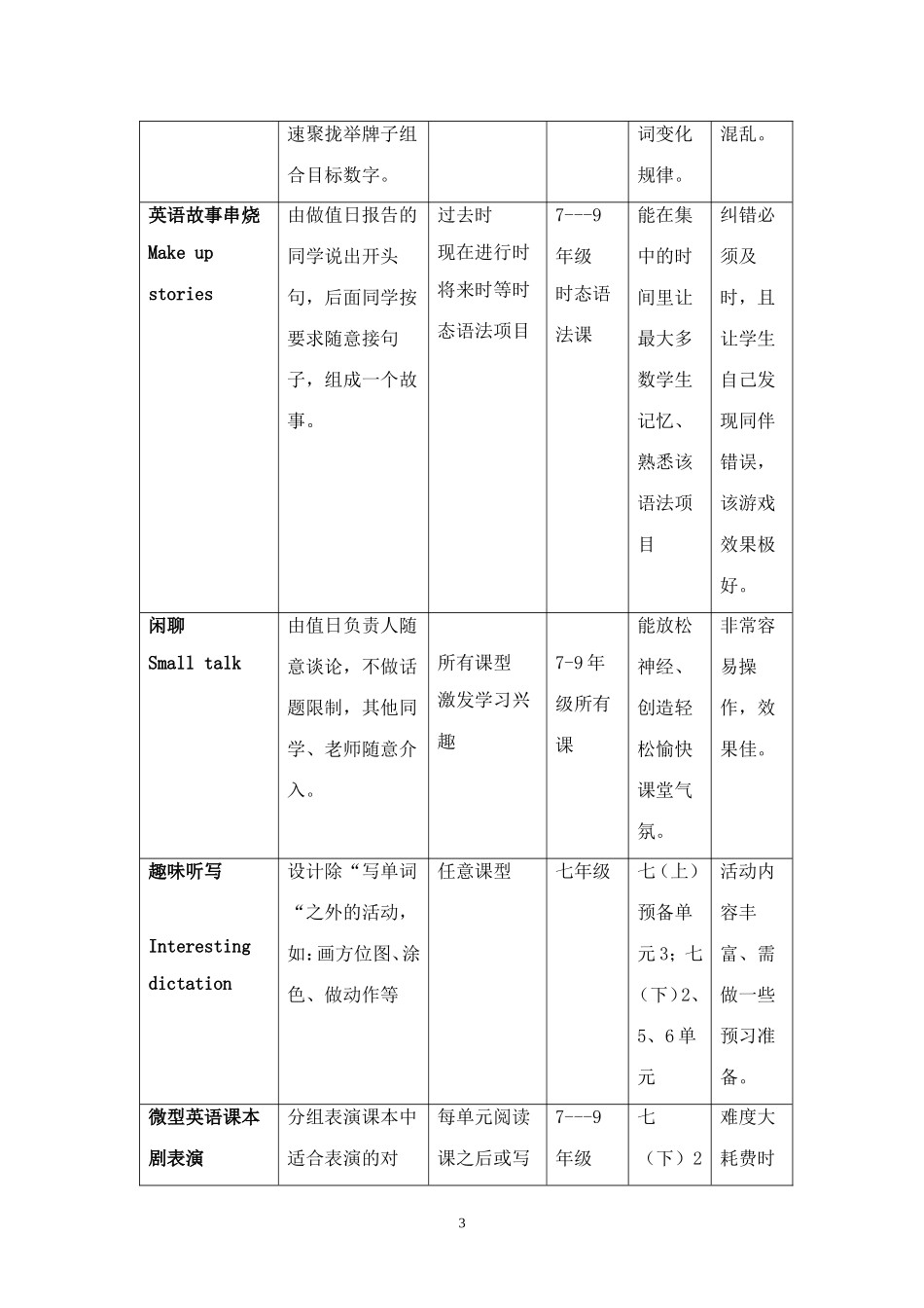 初中英语课前预热游戏活动设计表Microsoft-Word-文档_第3页