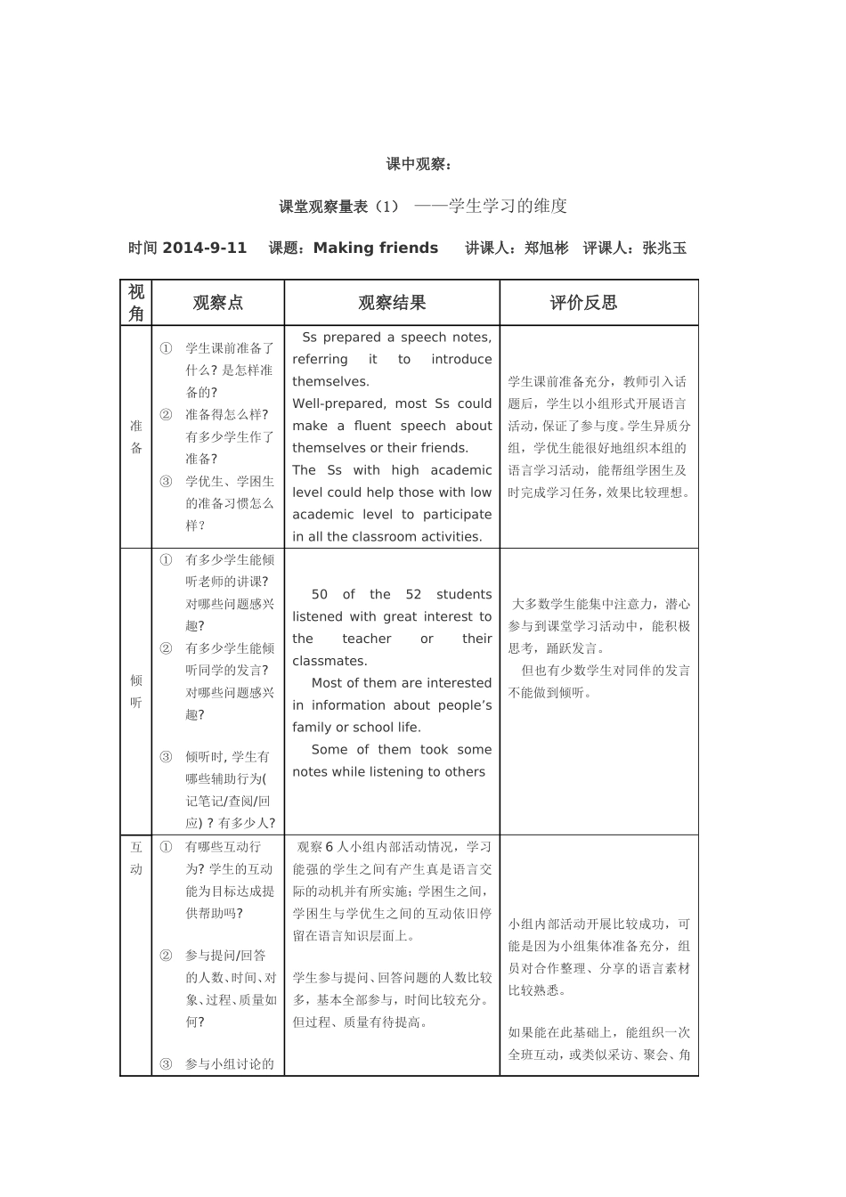 初中英语课堂观察量表4_第2页