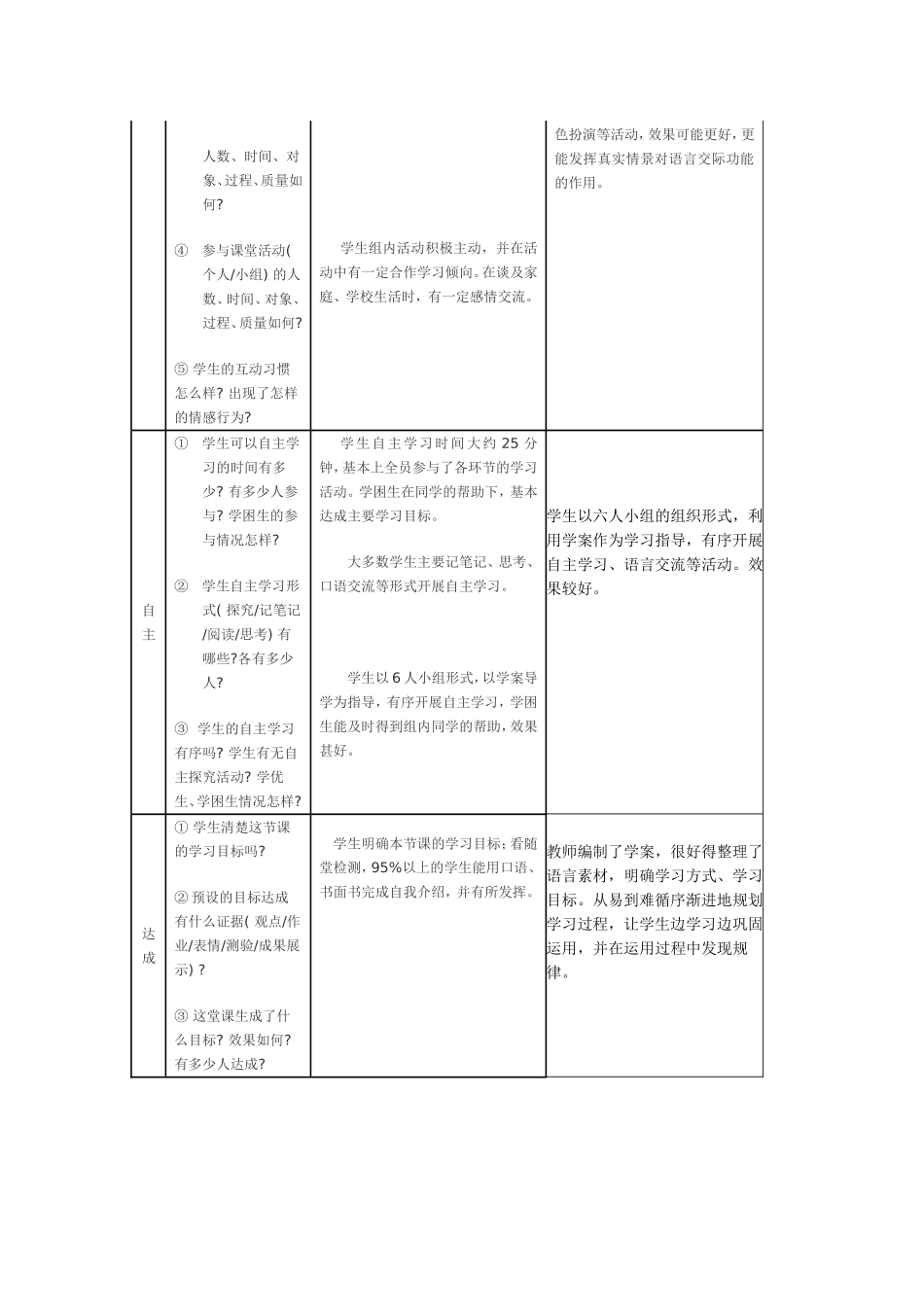 初中英语课堂观察量表4_第3页