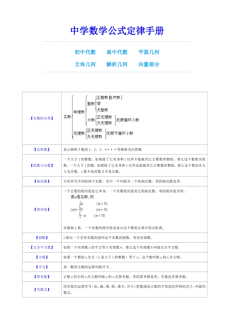 初中数学公式大全(同名18382)_第1页