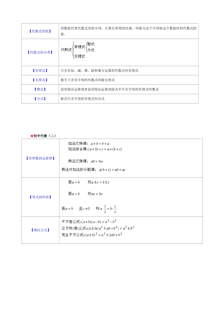 初中数学公式大全(同名18382)_第2页