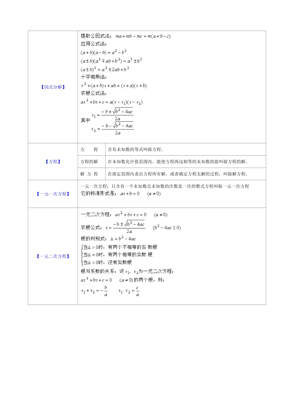 初中数学公式大全(同名18382)_第3页