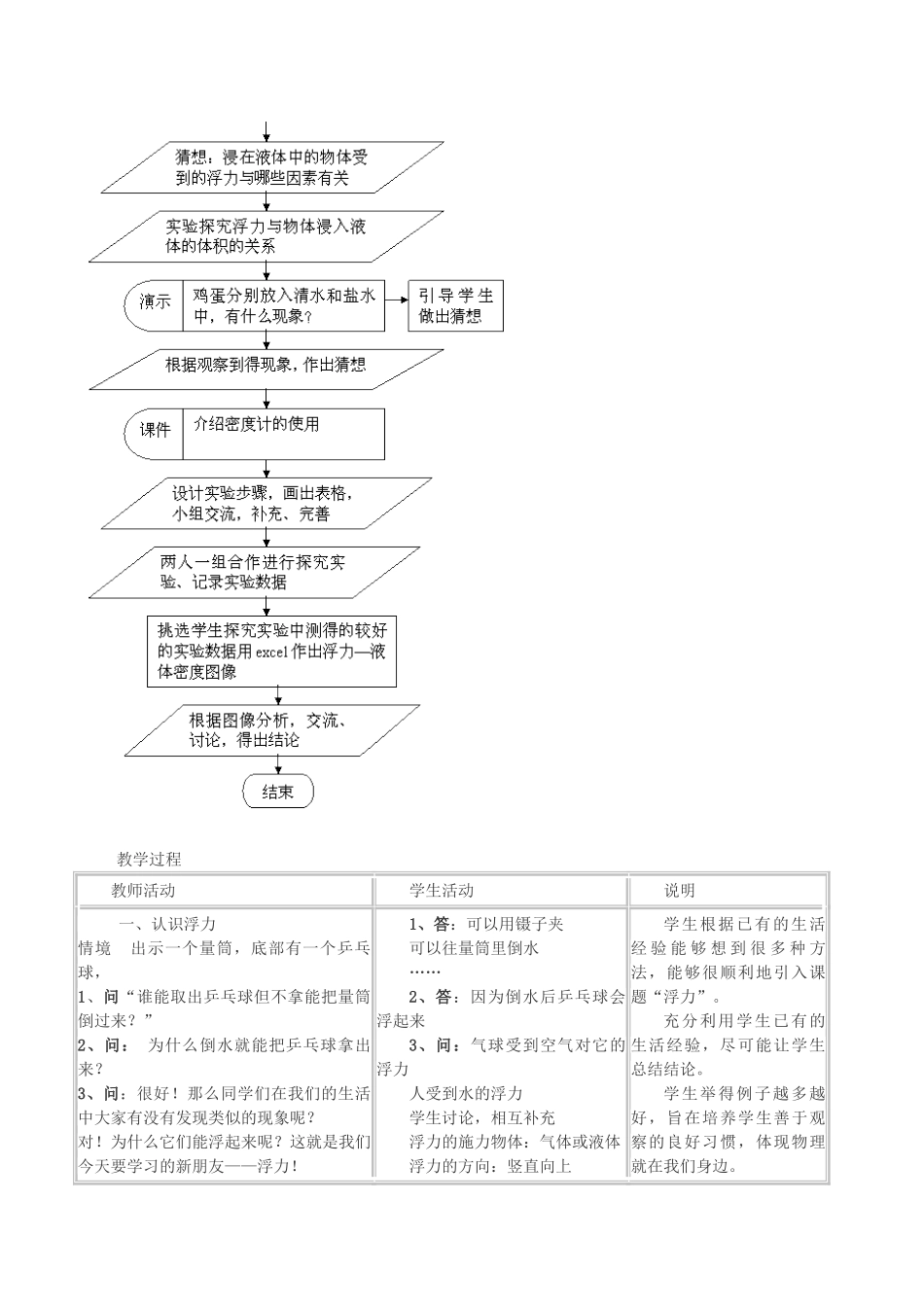 初中物理科学七年级《浮力》精品优质课教案_第3页