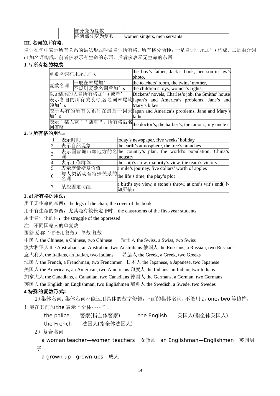 初中英语名词讲解与练习_第2页