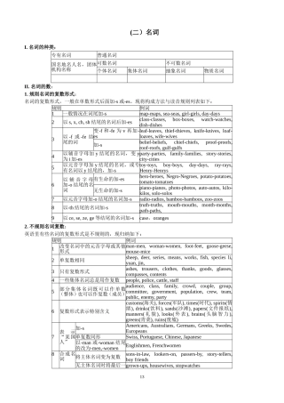 初中英语名词讲解与练习