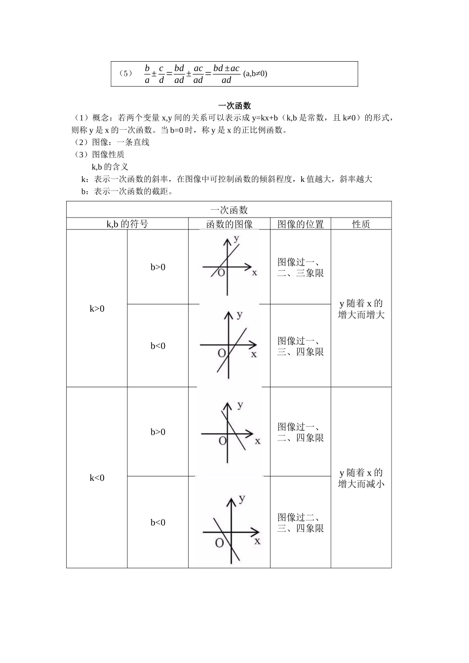 初中数学基础知识点整理_第2页