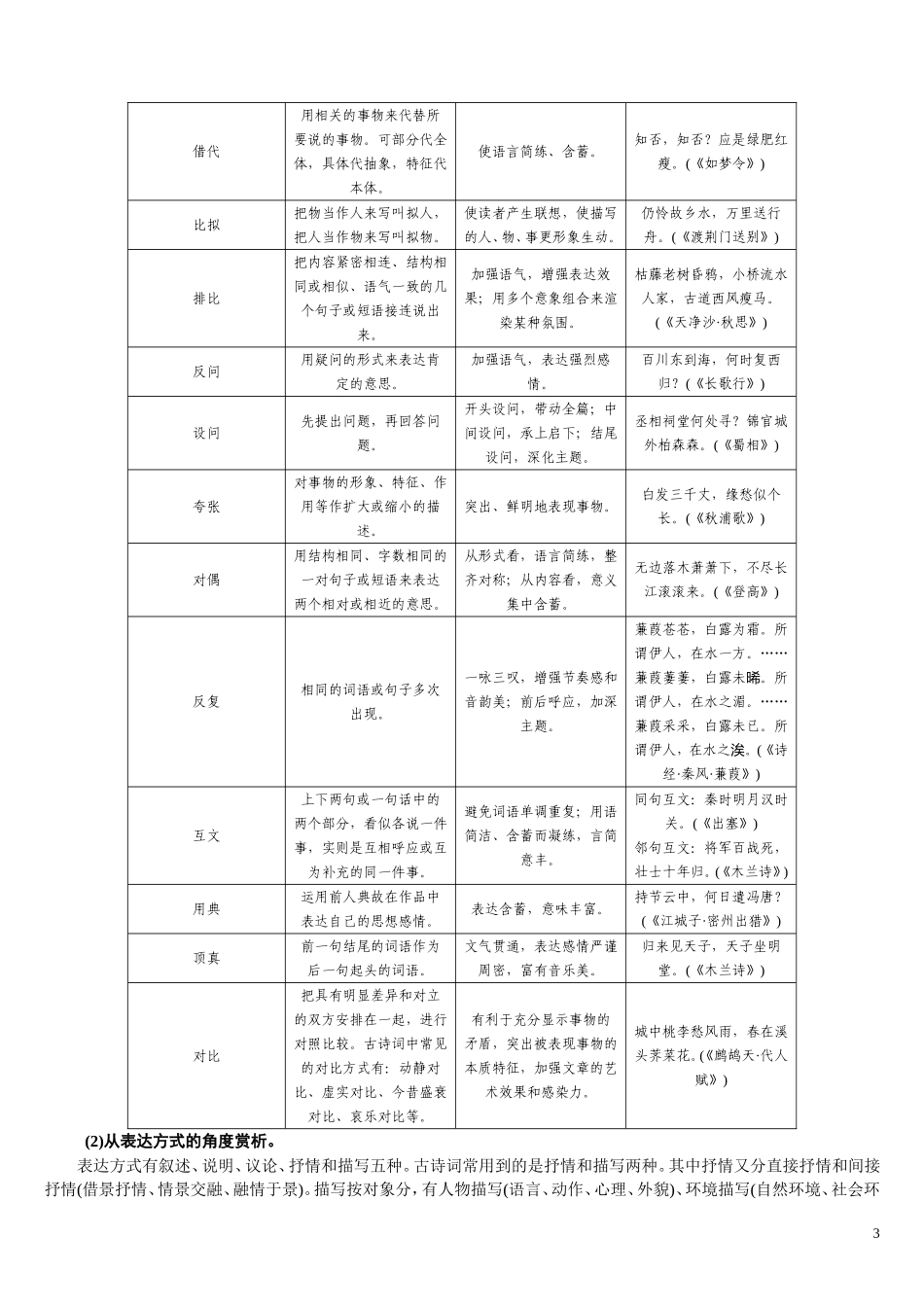初中课外古诗词赏析训练附答案_第3页