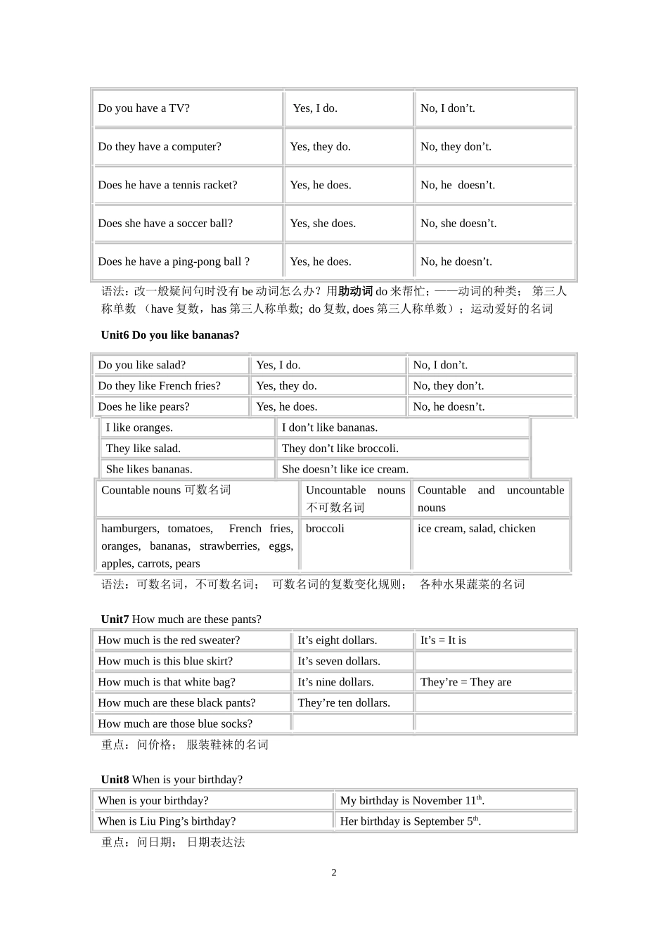 初中英语七八九年级全部Grammar-Focus_第2页