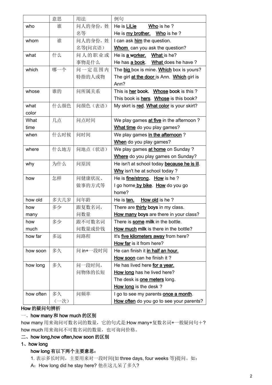 初中英语七年级必备-整理版-句型转换(陈述句变一般疑问句特殊疑问句及练习)_第2页