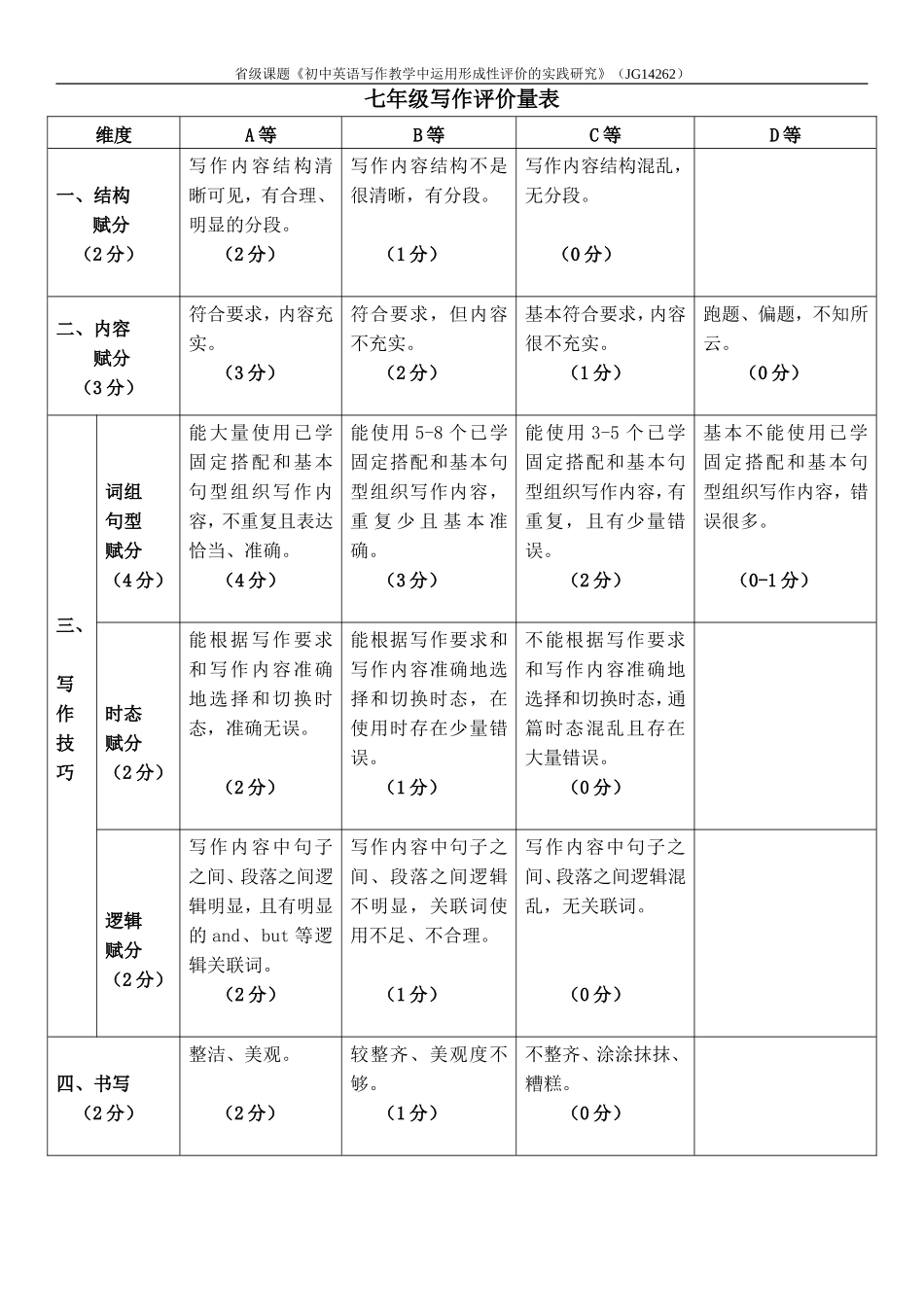 初中英语七年级写作评价量表_第1页