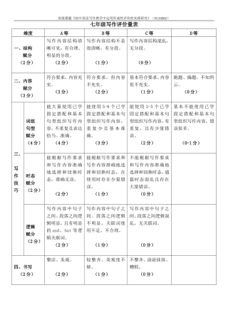 初中英语七年级写作评价量表