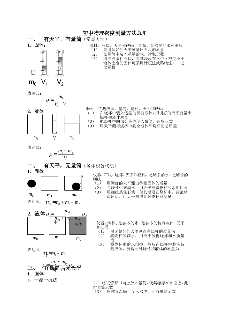 初中物理密度测量方法总汇(老师版)_第1页