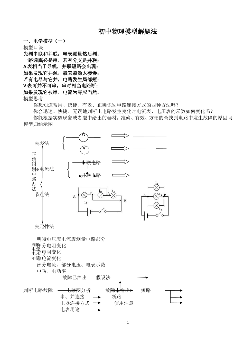 初中物理模型解题法_第1页