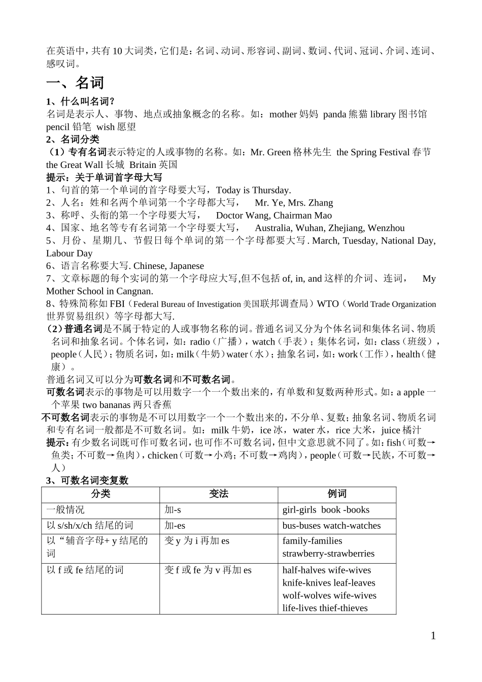 初中英语十大词性详解和练习_第1页