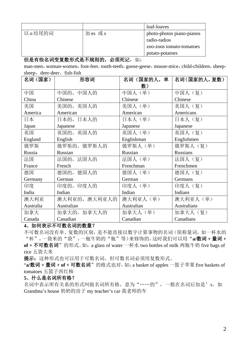 初中英语十大词性详解和练习_第2页
