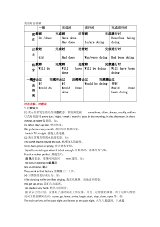 初中英语时态讲解(完整版)