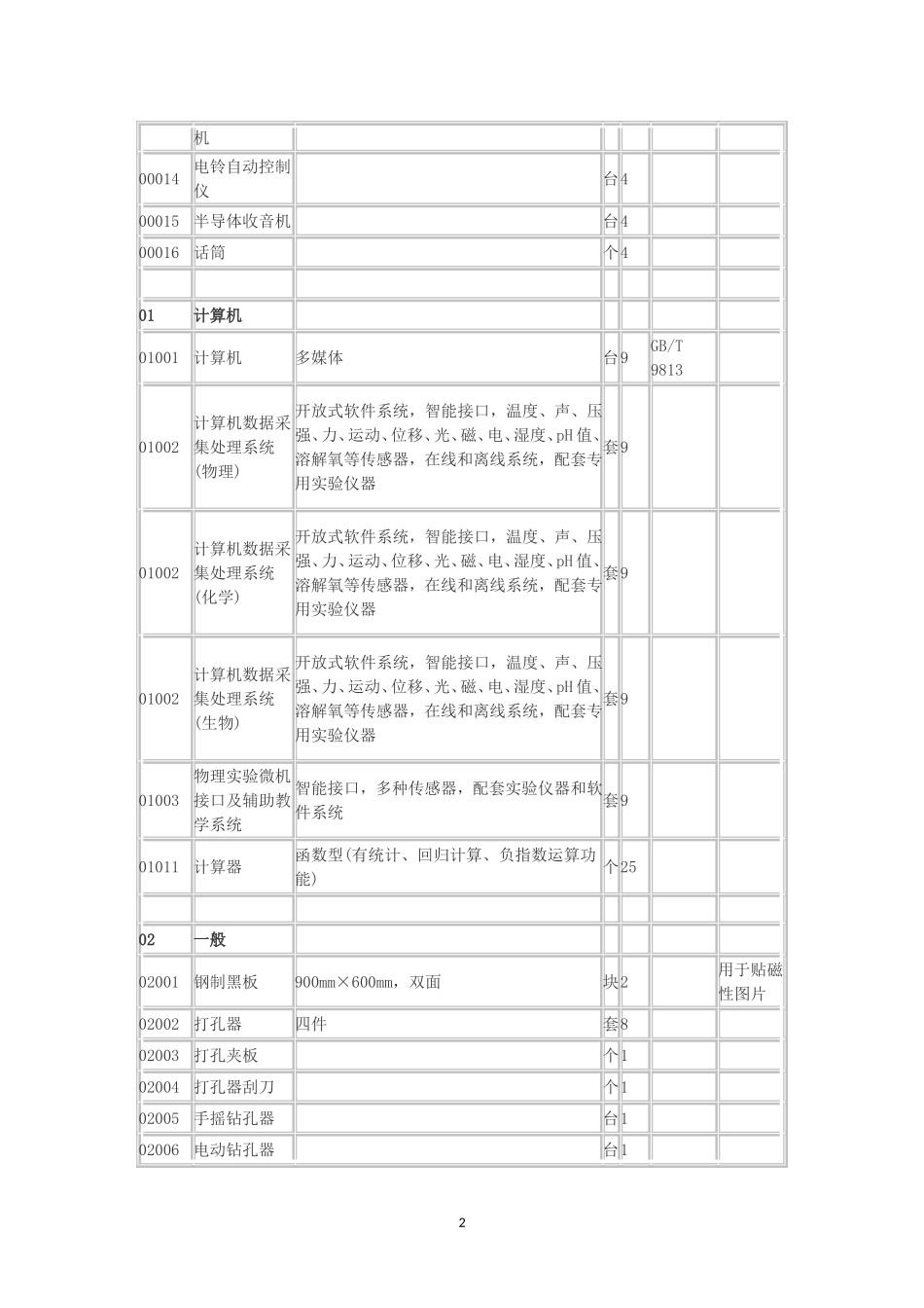 初中理科教学仪器配备目录_第2页