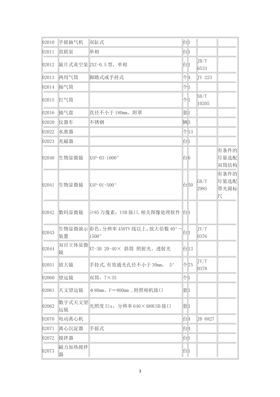 初中理科教学仪器配备目录_第3页